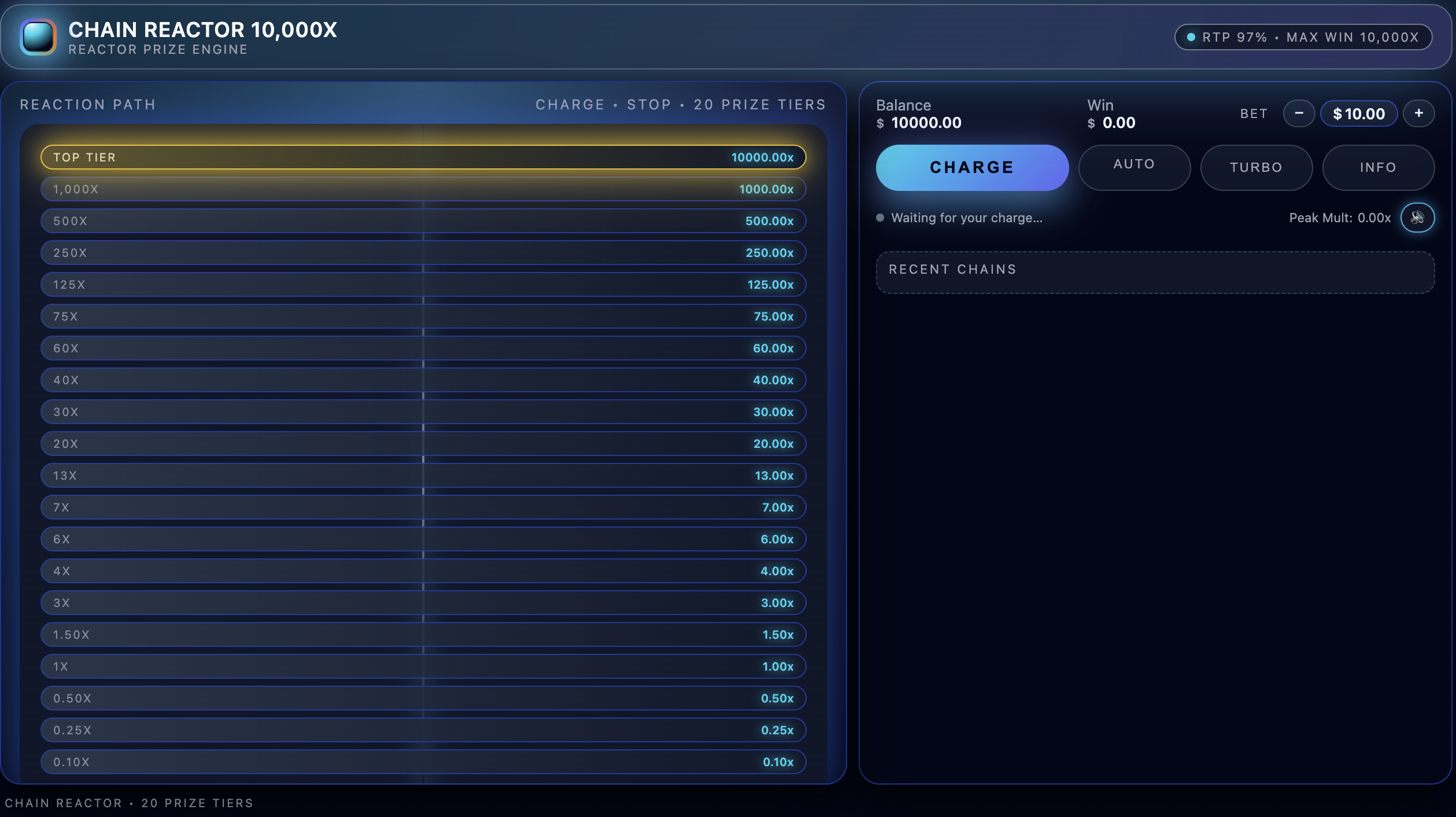 Chain Reactor Landscape
